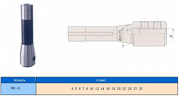     R8 (7/16"- 20UNF)     / d14